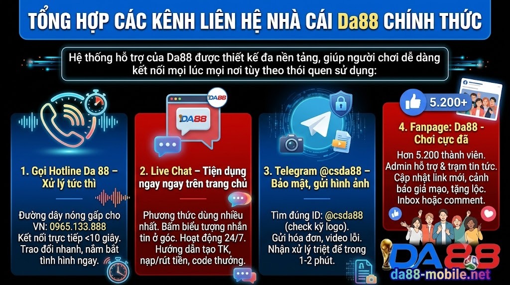 Nhân viên chăm sóc khách hàng nhà cái Da88