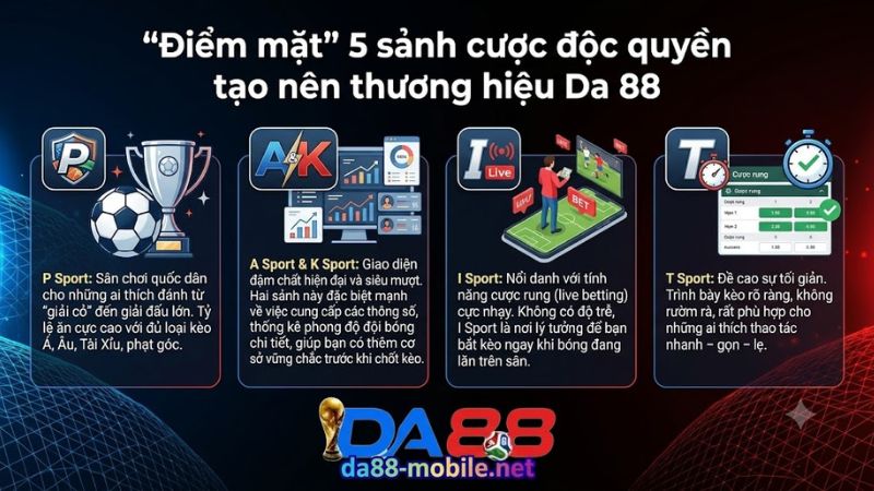 Các sảnh cược thể thao đa dạng trên hệ thống Da 88