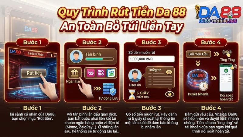 Cách rút tiền Da 88 về tài khoản ngân hàng (hoặc Da88)