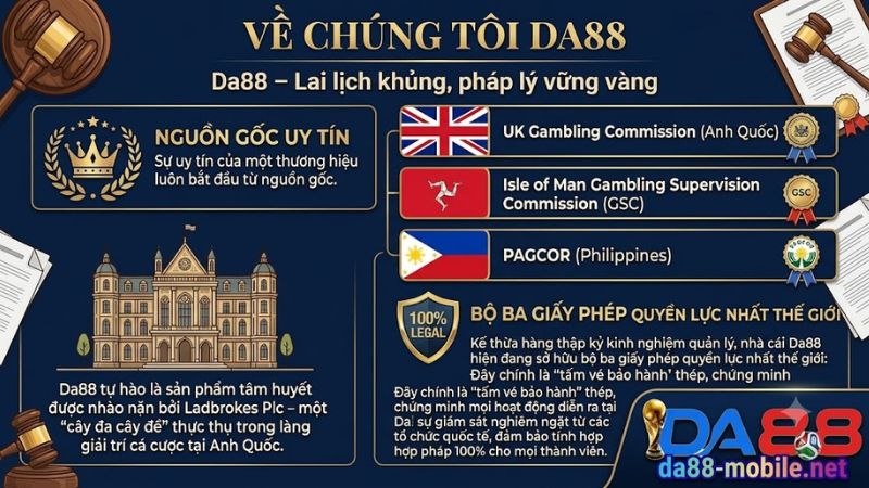 Nguồn gốc pháp lý minh bạch của nhà cái Da88